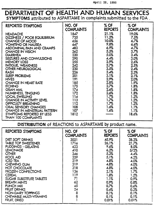 What are the side effects of aspartame?